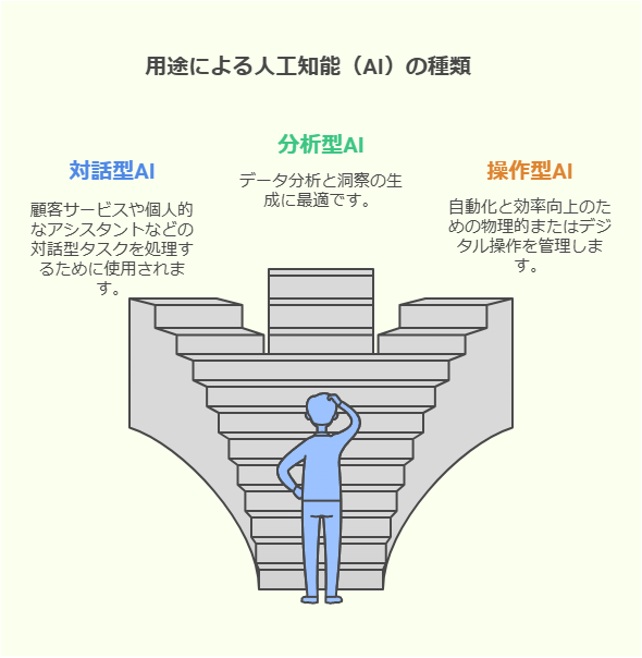 AIの種類とその特徴