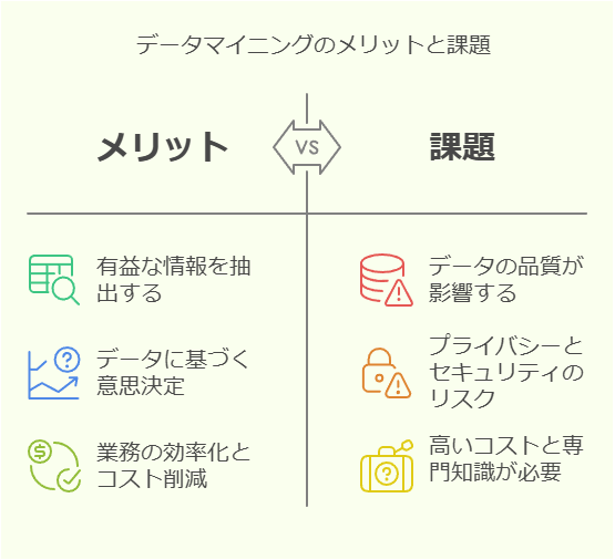 データマイニングのメリットと課題