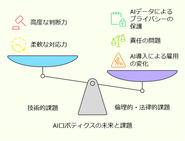 AIロボティクスの未来と課題