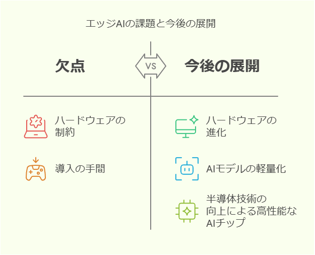 エッジAIの課題と今後の展開