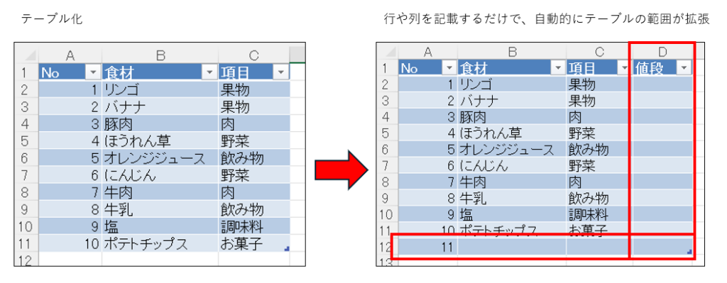 テーブル化_行列追加