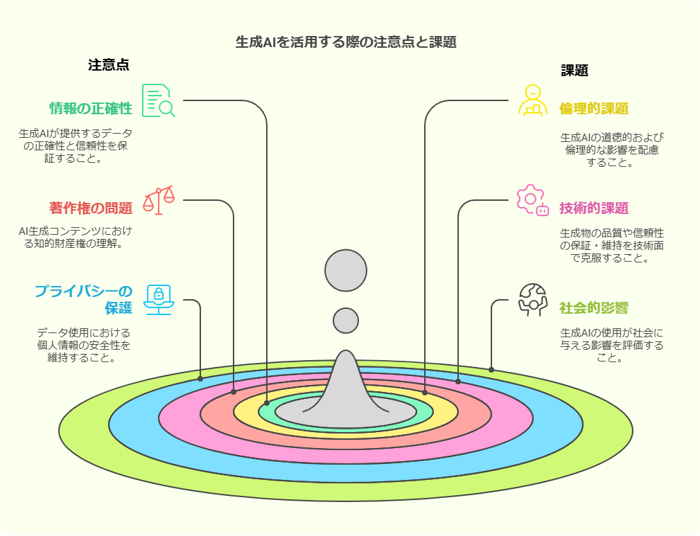 生成AIを活用する際の注意点と課題