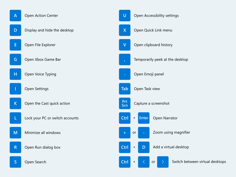Shortcut Guideの上側の表示