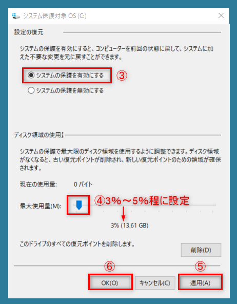 「システムの保護を有効にする」を選択し「最大使用量」のバーを3%~5%程に設定し「適用」>「OK」