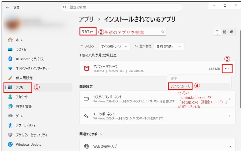 アンインストールを選択することで「uninstall.exe」、「setup.exe（削除モード）」が実行される。